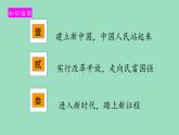 1.2 中国共产党领导人民站起来、富起来、强起来 课件-2022-2023学年高中政治统编版必修三政治与法治