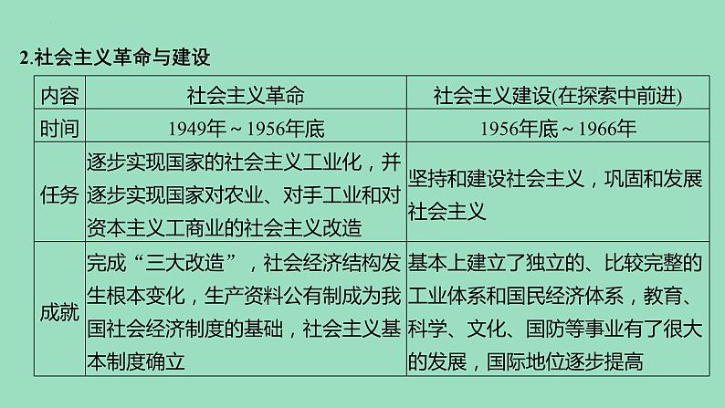 1.2 中国共产党领导人民站起来、富起来、强起来 课件-2022-2023学年高中政治统编版必修三政治与法治08