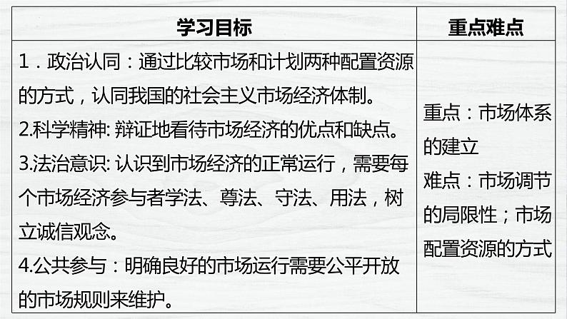 2.1 使市场在资源配置中起决定性作用课件-2022-2023学年高中政治统编版必修二经济与社会第4页