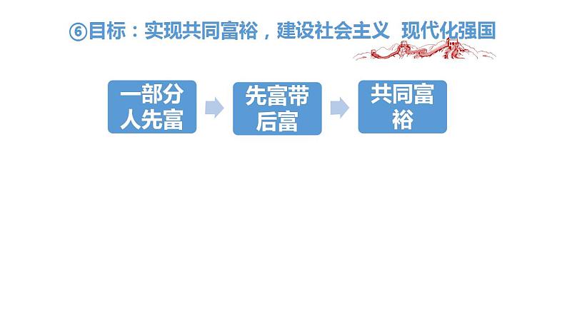 3.2中国特色社会主义的创立、发展和完善 课件-2022-2023学年高中政治统编版必修一中国特色社会主义第7页