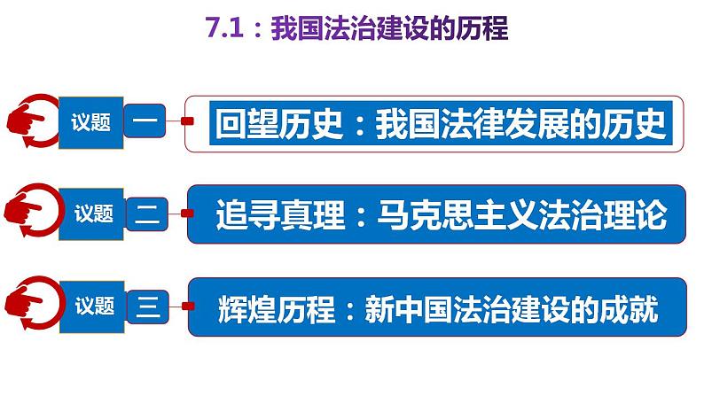 7.1 我国法治建设的历程 课件-2022-2023学年高中政治统编版必修三政治与法治02