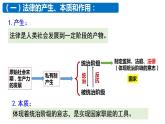 7.1 我国法治建设的历程 课件-2022-2023学年高中政治统编版必修三政治与法治
