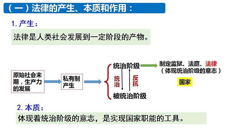 7.1 我国法治建设的历程 课件-2022-2023学年高中政治统编版必修三政治与法治04