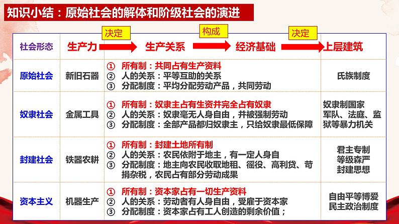 1.2科学社会主义的理论与实践课件-2022-2023学年高中政治统编版必修一中国特色社会主义01