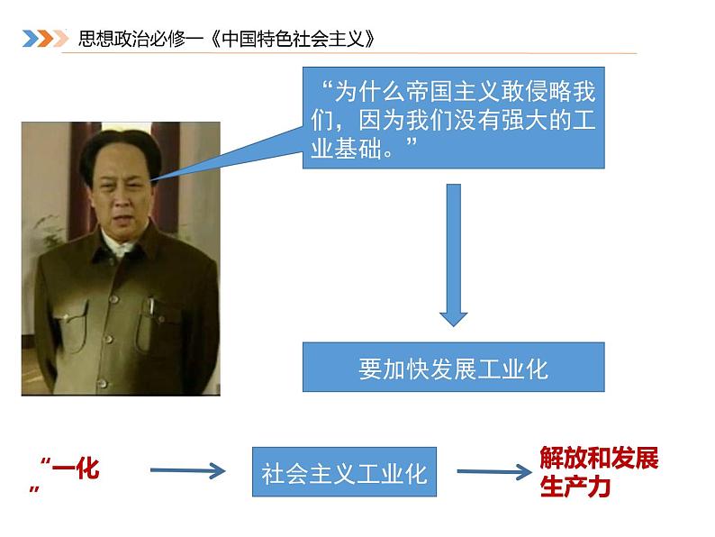 2.2 社会主义制度在中国的确立 课件-2022-2023学年高中政治统编版必修一中国特色社会主义04