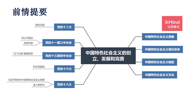 4.1 中国特色社会主义进入新时代 课件-2022-2023学年高中政治统编版必修一中国特色社会主义01