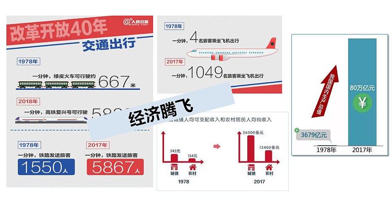 4.1 中国特色社会主义进入新时代 课件-2022-2023学年高中政治统编版必修一中国特色社会主义02