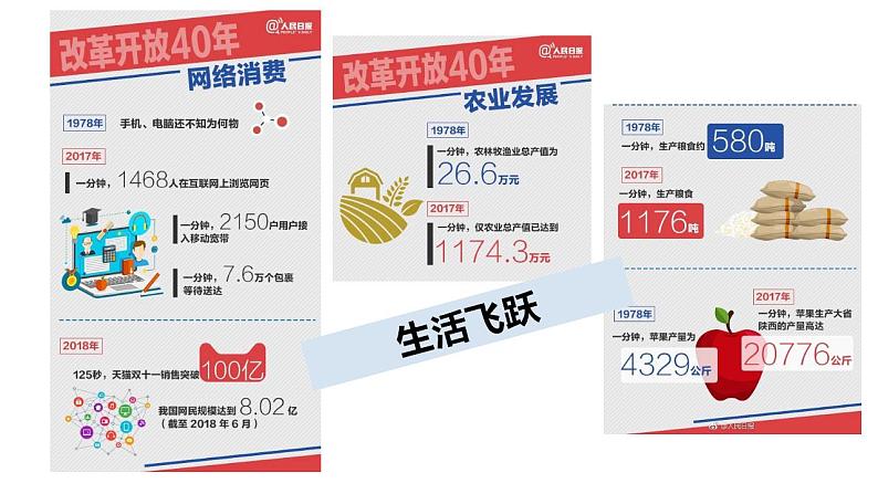 4.1 中国特色社会主义进入新时代 课件-2022-2023学年高中政治统编版必修一中国特色社会主义03