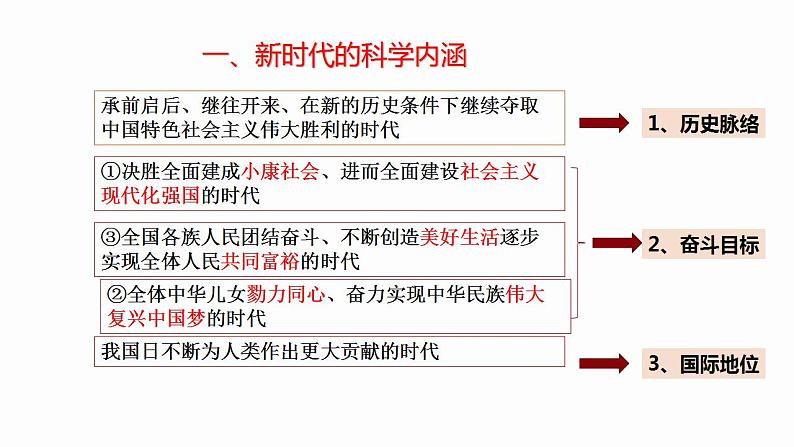 4.1 中国特色社会主义进入新时代 课件-2022-2023学年高中政治统编版必修一中国特色社会主义08