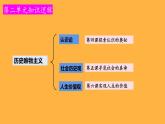 5.1社会历史的本质 课件-2022-2023学年高中政治统编版必修四哲学与文化