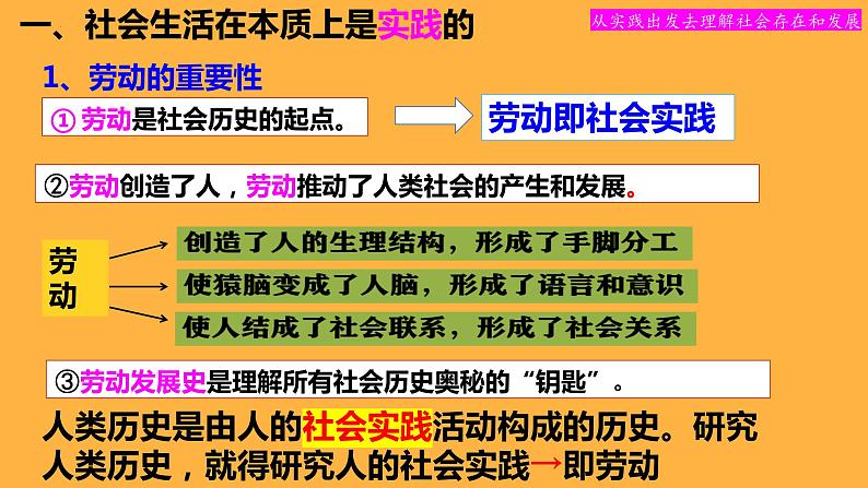 5.1社会历史的本质 课件-2022-2023学年高中政治统编版必修四哲学与文化第7页