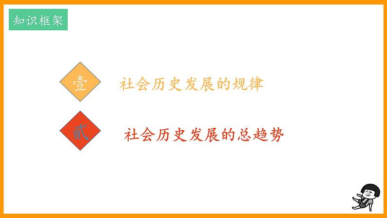 5.2社会历史的发展 课件-2022-2023学年高中政治统编版必修四哲学与文化第2页