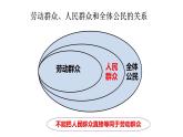 5.3 社会历史的主体 课件-2022-2023学年高中政治统编版必修四哲学与文化