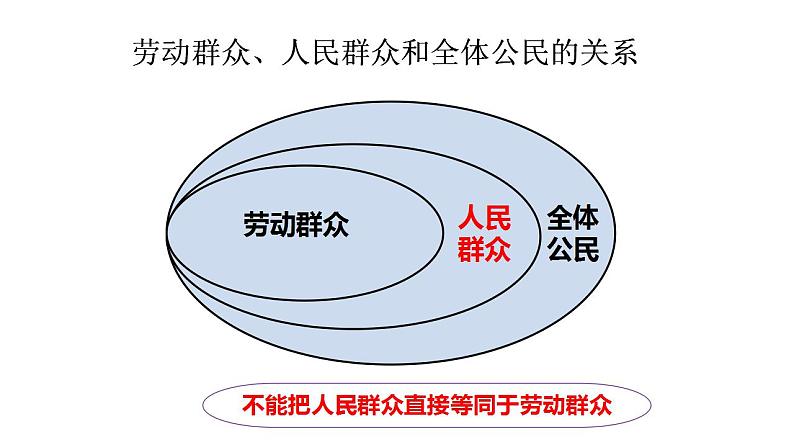 5.3 社会历史的主体 课件-2022-2023学年高中政治统编版必修四哲学与文化第5页