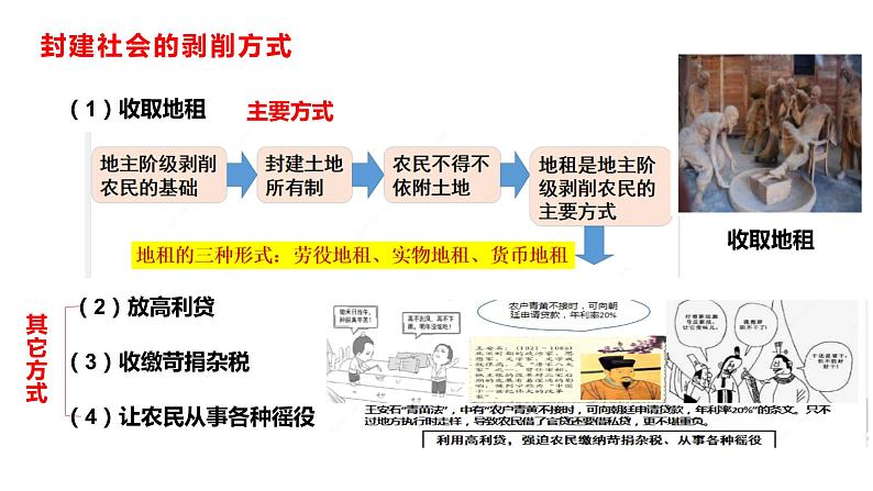 统编版高中政治必修一 1.1.2从封建社会到资本主义社会 课件08