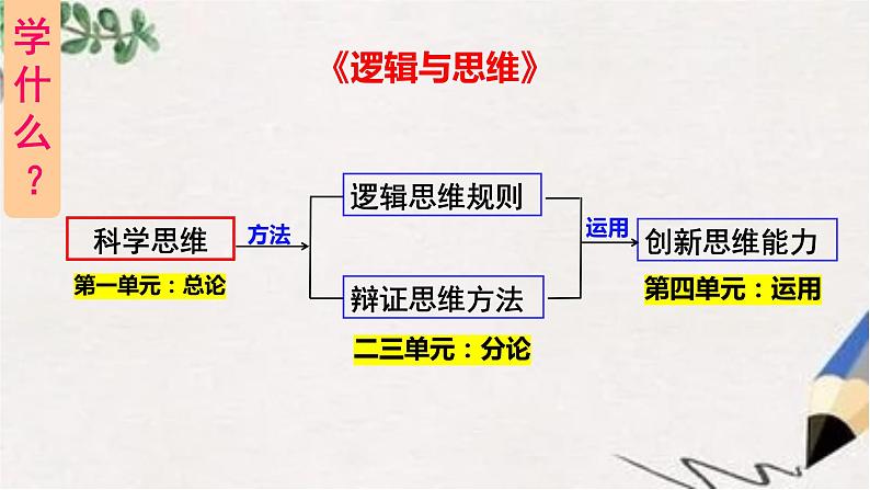 统编版高中政治选择性必修三 1.1思维的含义与特征课件01