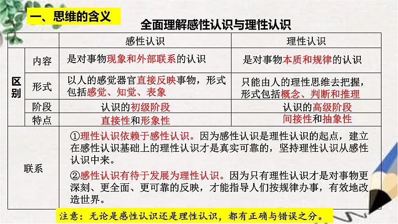 统编版高中政治选择性必修三 1.1思维的含义与特征课件06