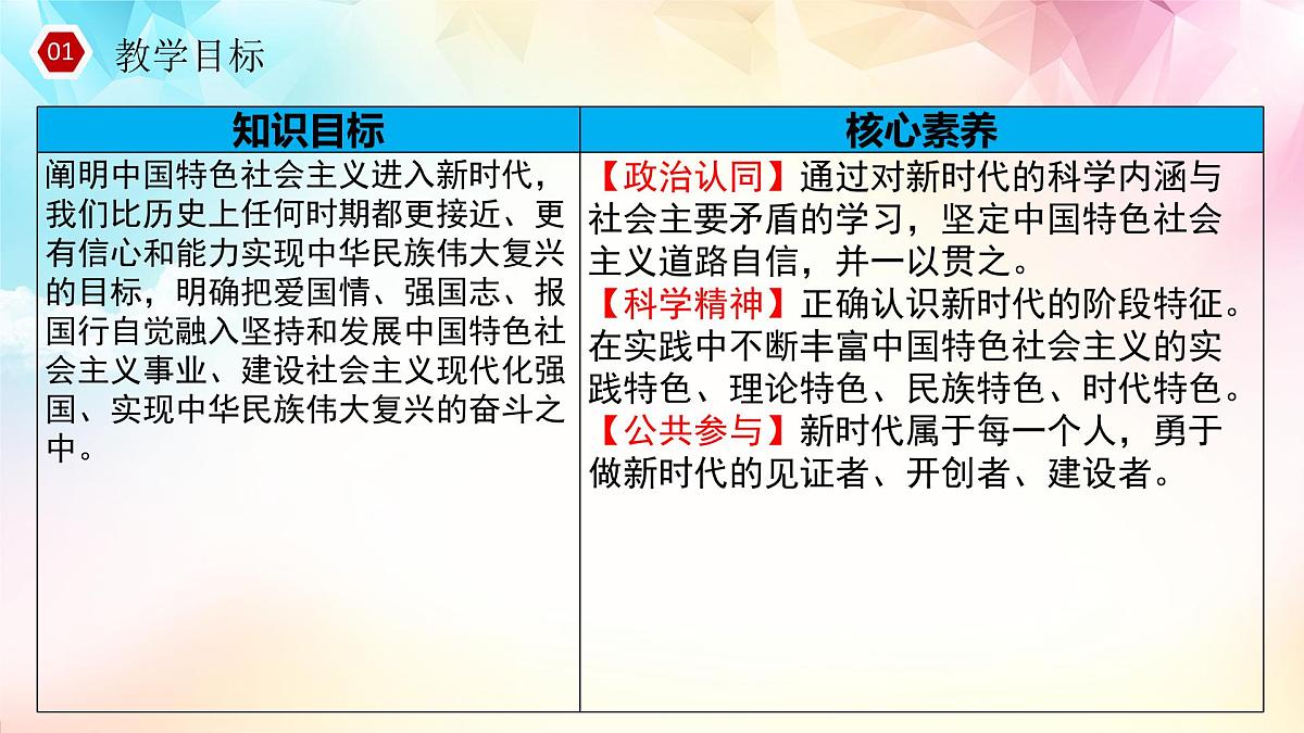 高中思想政治统编版必修1 中国特色社会主义 4.1 中国特色社会主义进入新时代 课件第2页