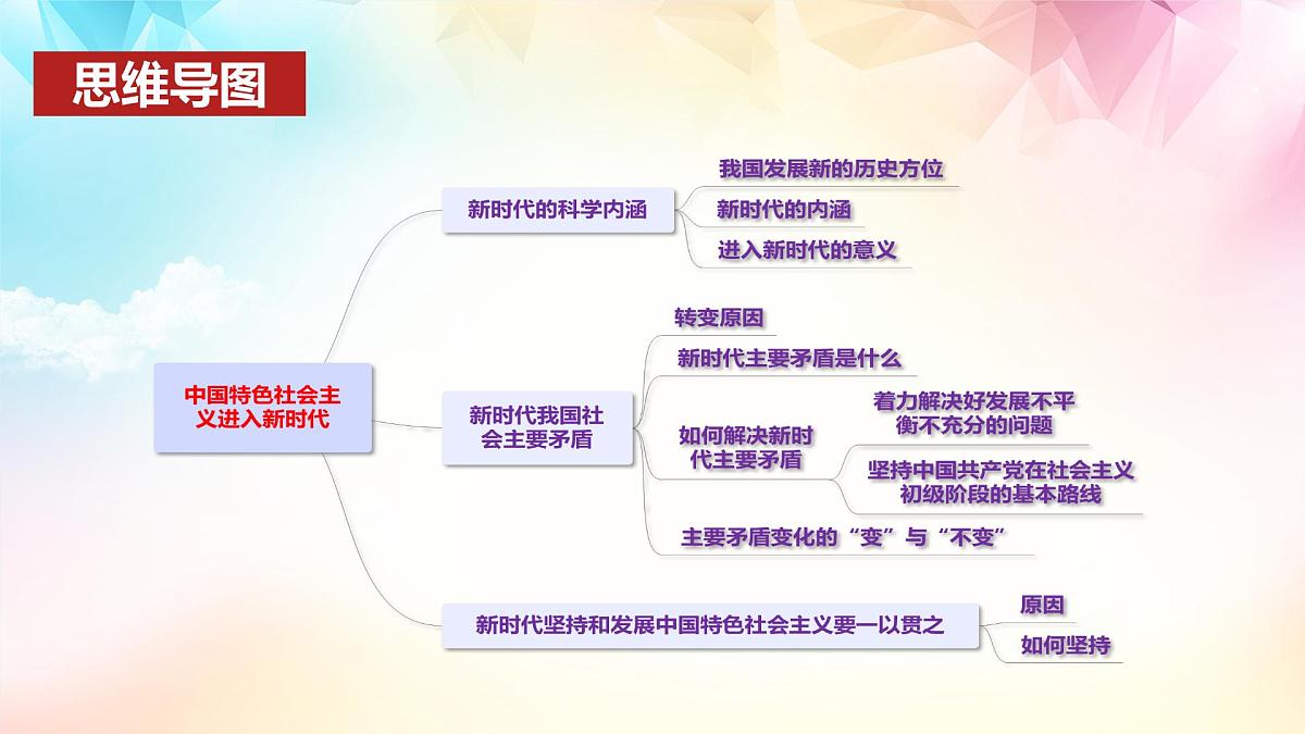 高中思想政治统编版必修1 中国特色社会主义 4.1 中国特色社会主义进入新时代 课件第3页