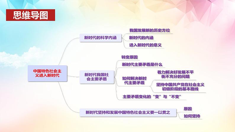 高中思想政治统编版必修1 中国特色社会主义  4.1 中国特色社会主义进入新时代  课件03