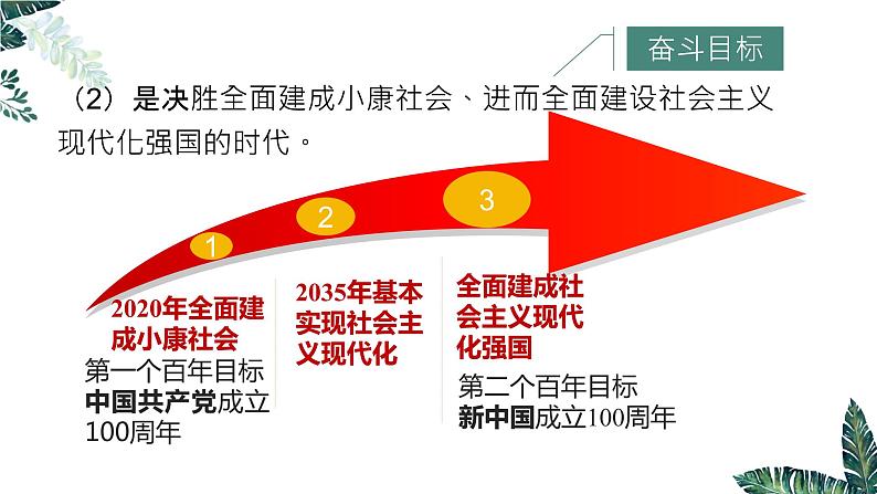 高中思想政治统编版必修1 中国特色社会主义  4.1 中国特色社会主义进入新时代 课件06