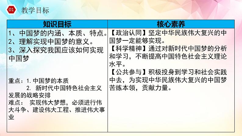 高中思想政治统编版必修1 中国特色社会主义  4.2 实现中华民族伟大复兴的中国梦  课件第2页