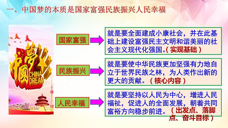 高中思想政治统编版必修1 中国特色社会主义  4.2 实现中华民族伟大复兴的中国梦  课件第5页