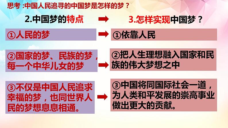 高中思想政治统编版必修1 中国特色社会主义  4.2 实现中华民族伟大复兴的中国梦  课件第8页