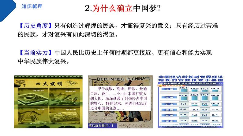 高中思想政治统编版必修1 中国特色社会主义  4.2实现中华民族伟大复兴的中国梦  课件 (2)第7页