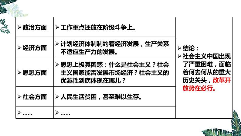 高中政治必修一 3.1 伟大的改革开放- 课件05