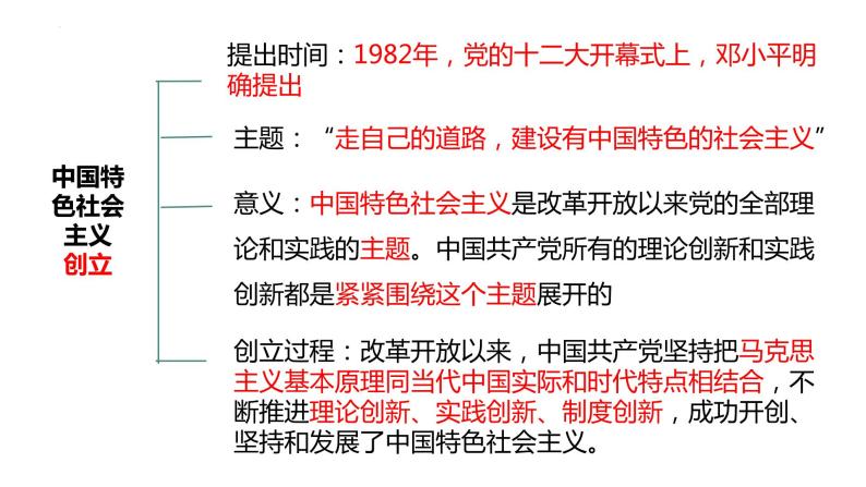 高中政治必修一 3.2 中国特色社会主义的创立、发展和完善- 课件08