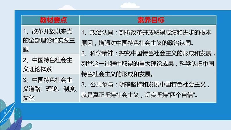 高中政治必修一 3.2中国特色社会主义的创立、发展和完善- 课件03