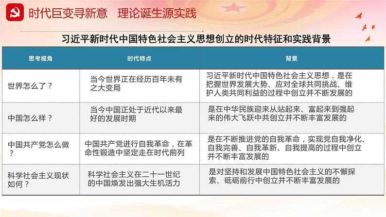 统编版高中政治必修一4.3习近平新时代中国特色社会主义思想1 课件05