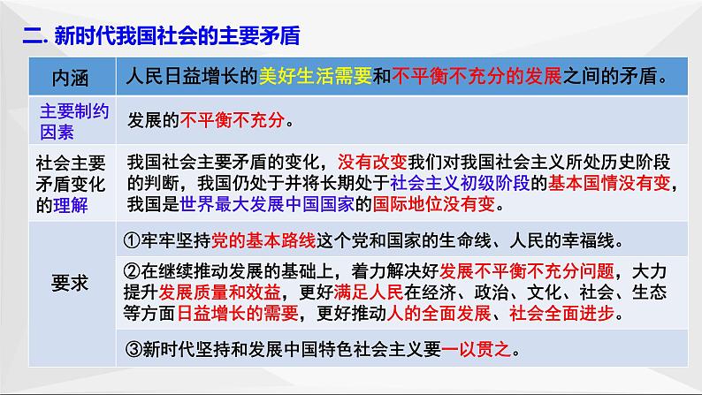 统编版高中政治必修一 第四课只有坚持和发展中国特色社会主义才能实现中华民族伟大复兴（复习课件）07