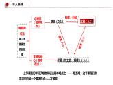 3.2世界是永恒发展的（课件 ）  高二政治 必修四《哲学与文化》