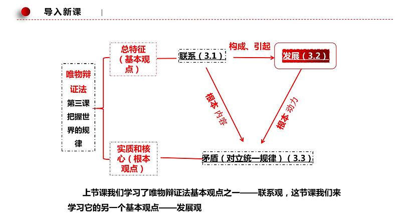 3.2世界是永恒发展的（课件 ）  高二政治 必修四《哲学与文化》第1页