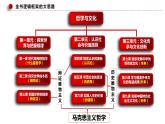 3.2世界是永恒发展的（课件 ）  高二政治 必修四《哲学与文化》