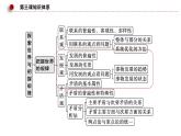 3.2世界是永恒发展的（课件 ）  高二政治 必修四《哲学与文化》