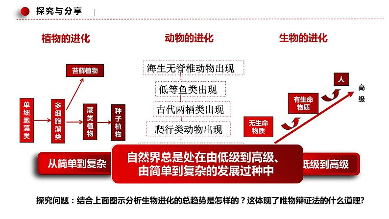 3.2世界是永恒发展的（课件 ）  高二政治 必修四《哲学与文化》第7页