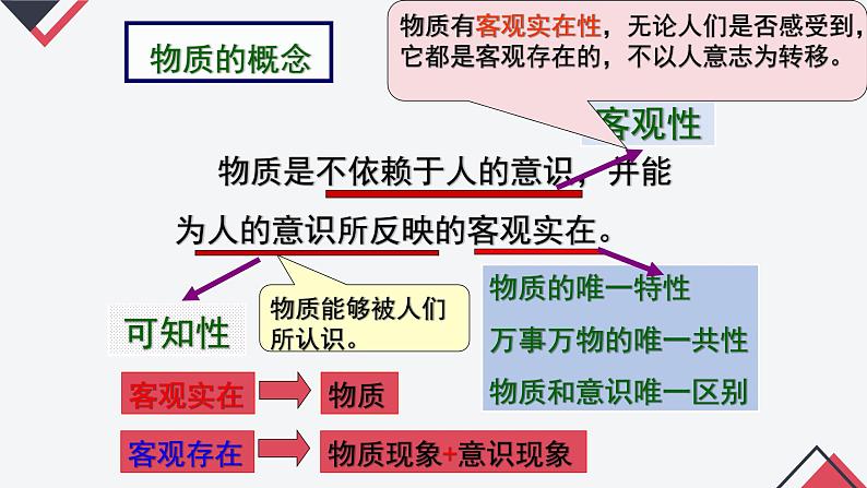 2.1 世界的物质性（课件 ）  高二政治 必修四《哲学与文化》第5页