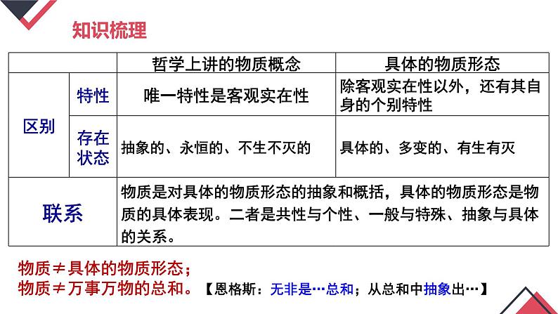 2.1 世界的物质性（课件 ）  高二政治 必修四《哲学与文化》第6页