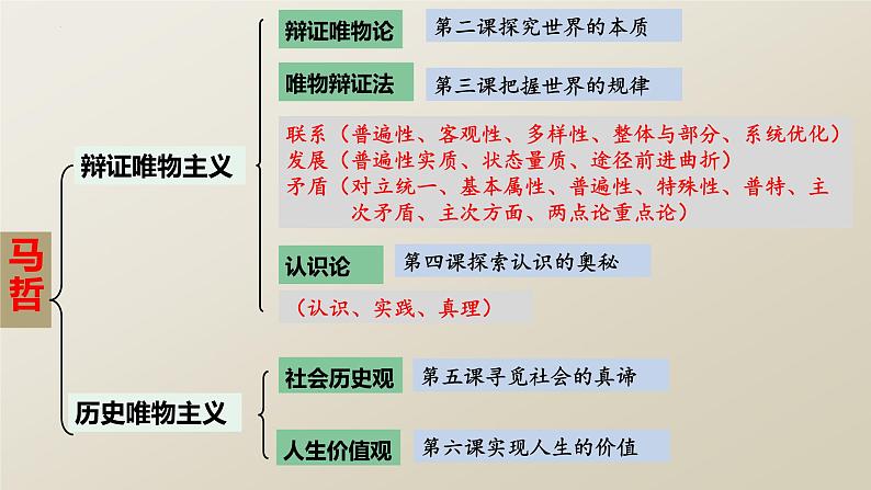 5.1社会历史的本质（课件 ）  高二政治 必修四《哲学与文化》第1页