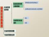 5.1社会历史的本质（课件 ）  高二政治 必修四《哲学与文化》