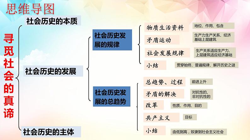 5.2 社会历史的发展（课件 ）  高二政治 必修四《哲学与文化》03