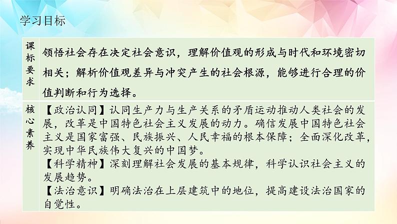 5.2 社会历史的发展（课件 ）  高二政治 必修四《哲学与文化》04