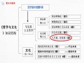 6.1价值与价值观（课件 ）  高二政治 必修四《哲学与文化》