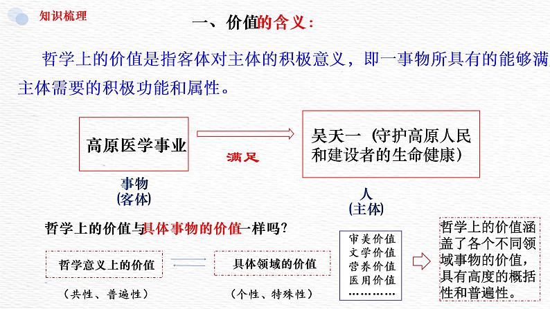 6.1价值与价值观（课件 ）  高二政治 必修四《哲学与文化》07