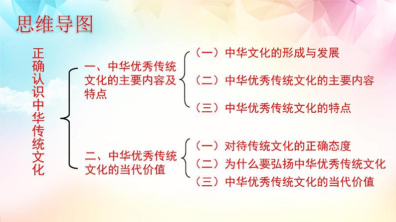 7.2 正确认识中华传统文化（课件 ）  高二政治 必修四《哲学与文化》第3页