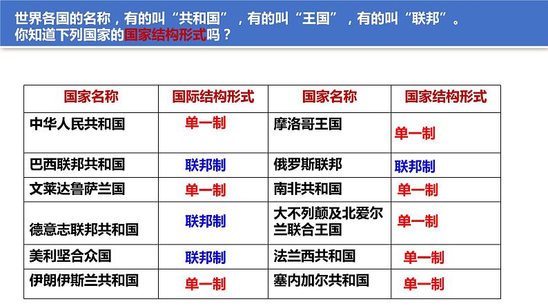 2.2单一制和复合制  （课件）高中政治选择性必修一第3页