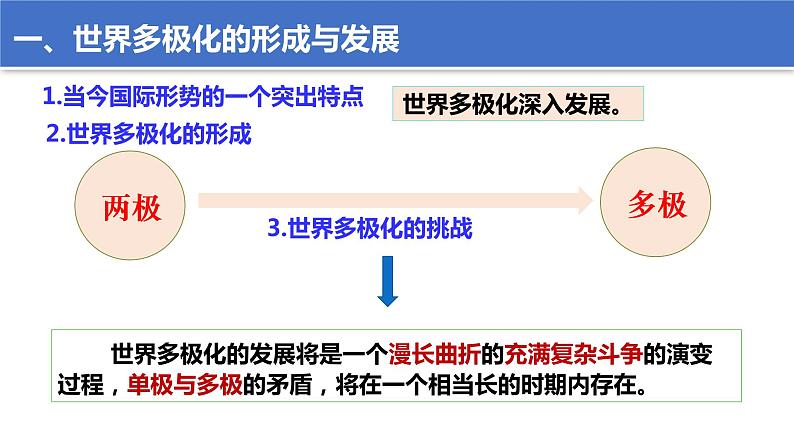 3.1世界多极化的发展  （课件）高中政治选择性必修一第5页